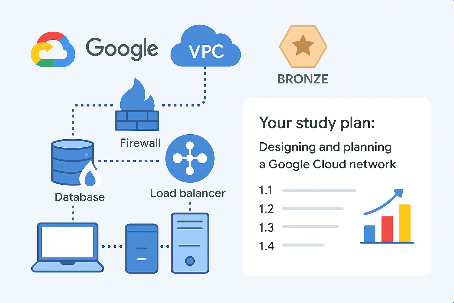 Projet Google Cloud