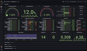 Dashboard Netdata